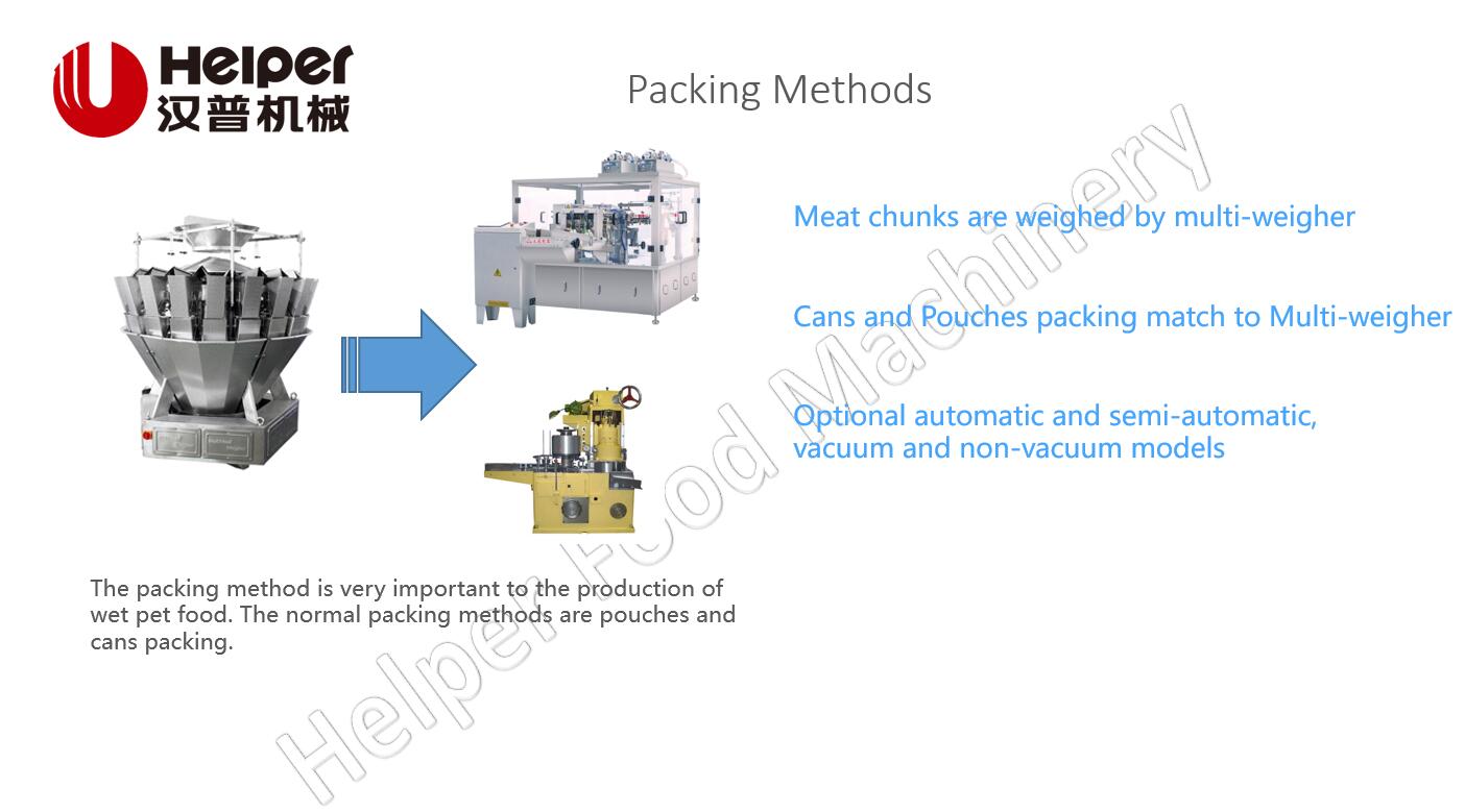 packing methords packing methords