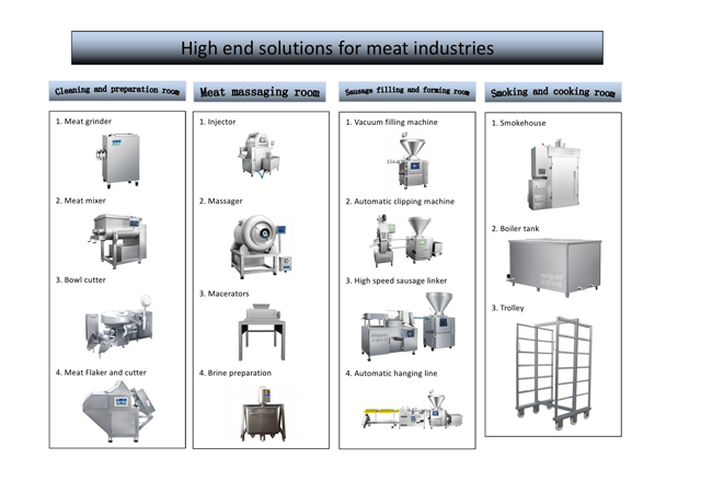machines for sausage making machines for sausage making